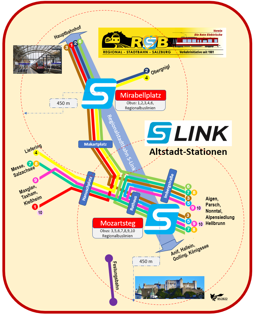 Was ist der S-Link