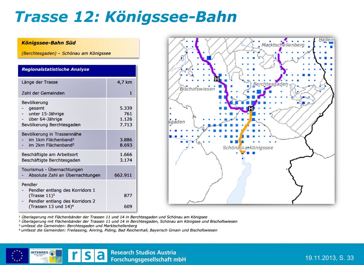 ERB-Machbarkeitsstudie Korridor-Analyse Königsseebahn Süd