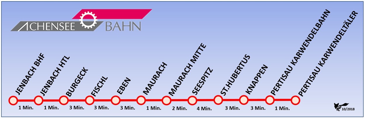 Grafiken zur Achenseebahn, Zielschilder, Perlenschnur, Straßenquerschnitt