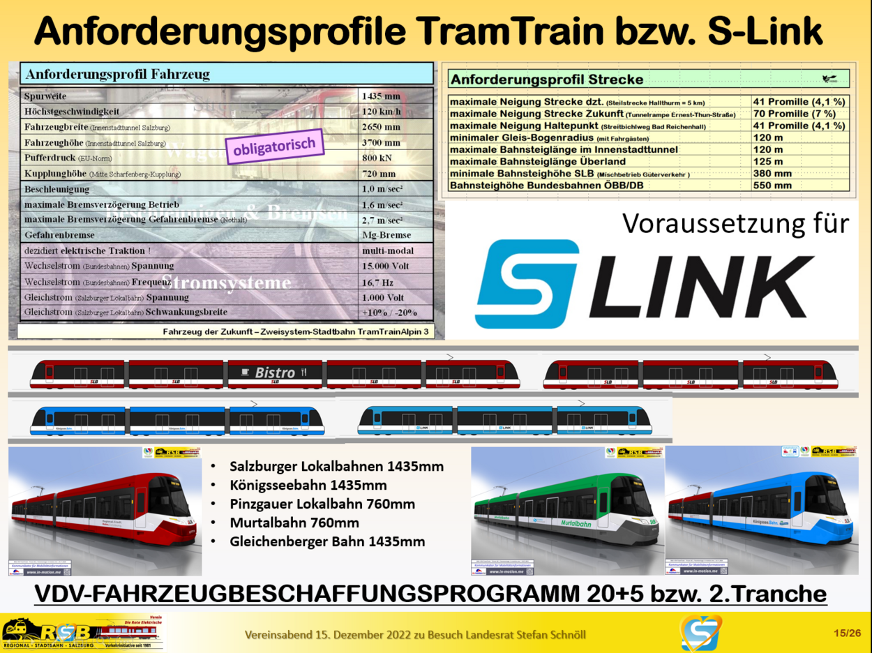 Anforderungsprofil S-Link Regionalstadtbahn Salzburg