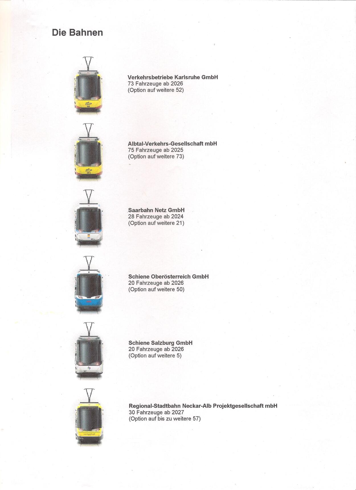 Design TramTrains CityLink Fahrzeug Familie VDV Tram Train Frontansichten