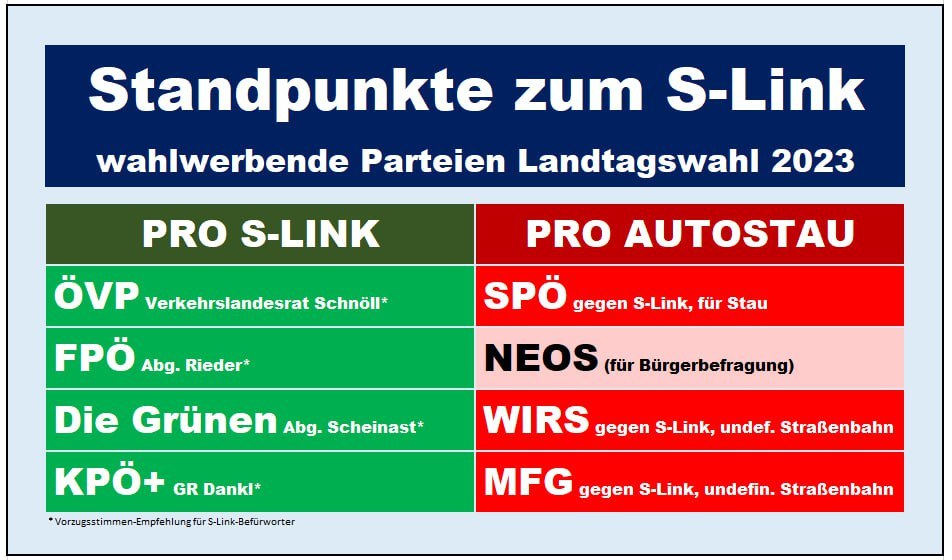 Standpunkte zum S-Link