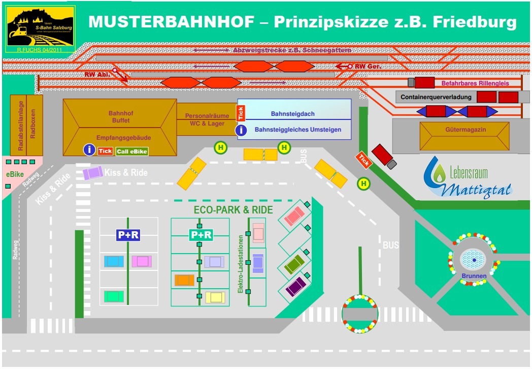 Eco-Park & Ride - Prinzipskizze Bahnhof Friedburg