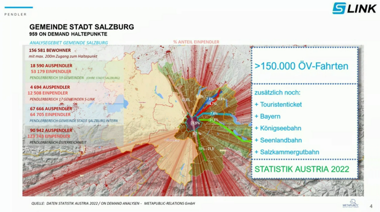 Bewegungsprofil Gemeinde Stadt Salzburg