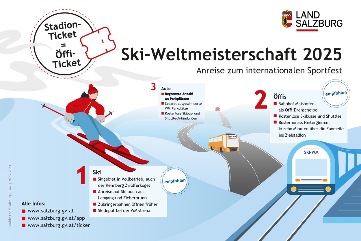 Ski-Weltmeisterschaft 2025