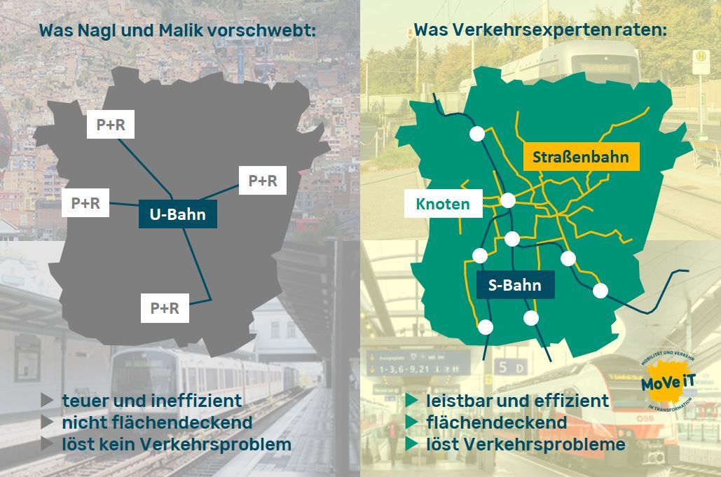 Vergleich Verkehrswirkung U-Bahn Graz vs. S-Bahn plus Straßenbahn