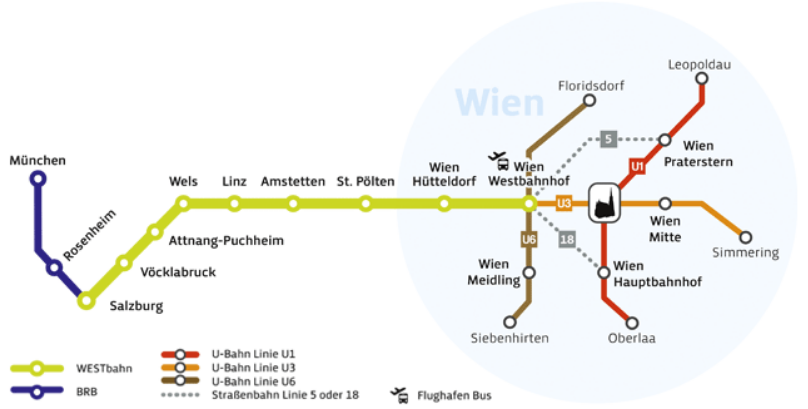 WESTbahn: Seit zehn Jahren auf Schiene