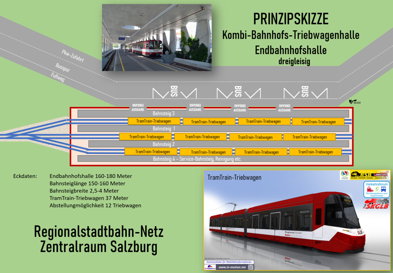 Prinzipskizze Kombi-Bahnhofs-Triebwagenhalle