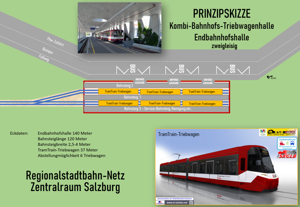 Prinzipskizze Kombi-Bahnhofs-Triebwagenhalle