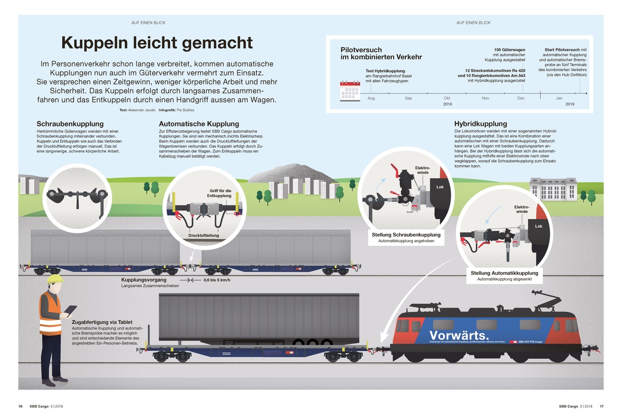 DB Cargo, ÖBB RCA, SBB Cargo - DAK und automatisierte Bremsprobe von PJM