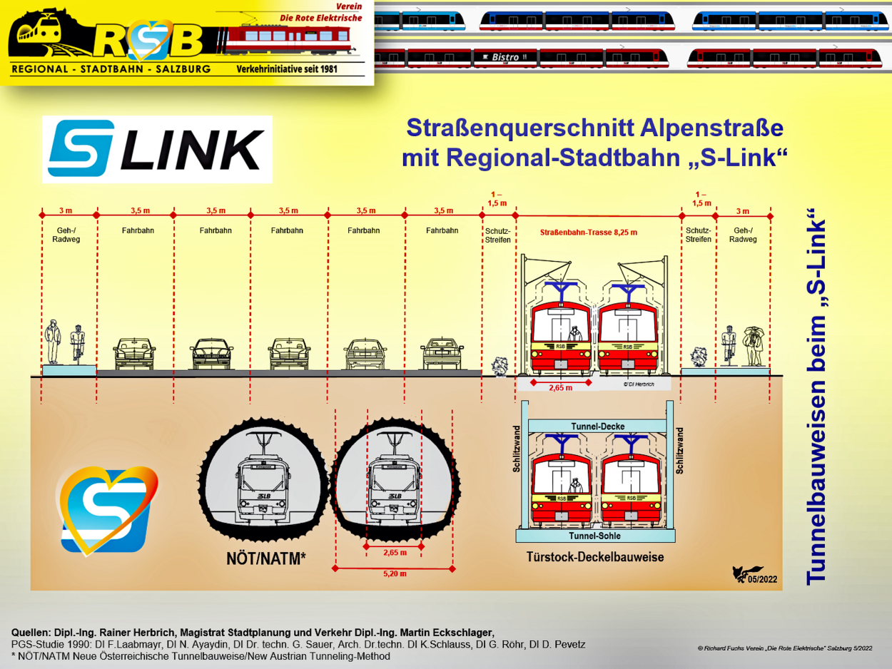 Straßen- und Tunnelquerschnitte für das Projekt S-Link