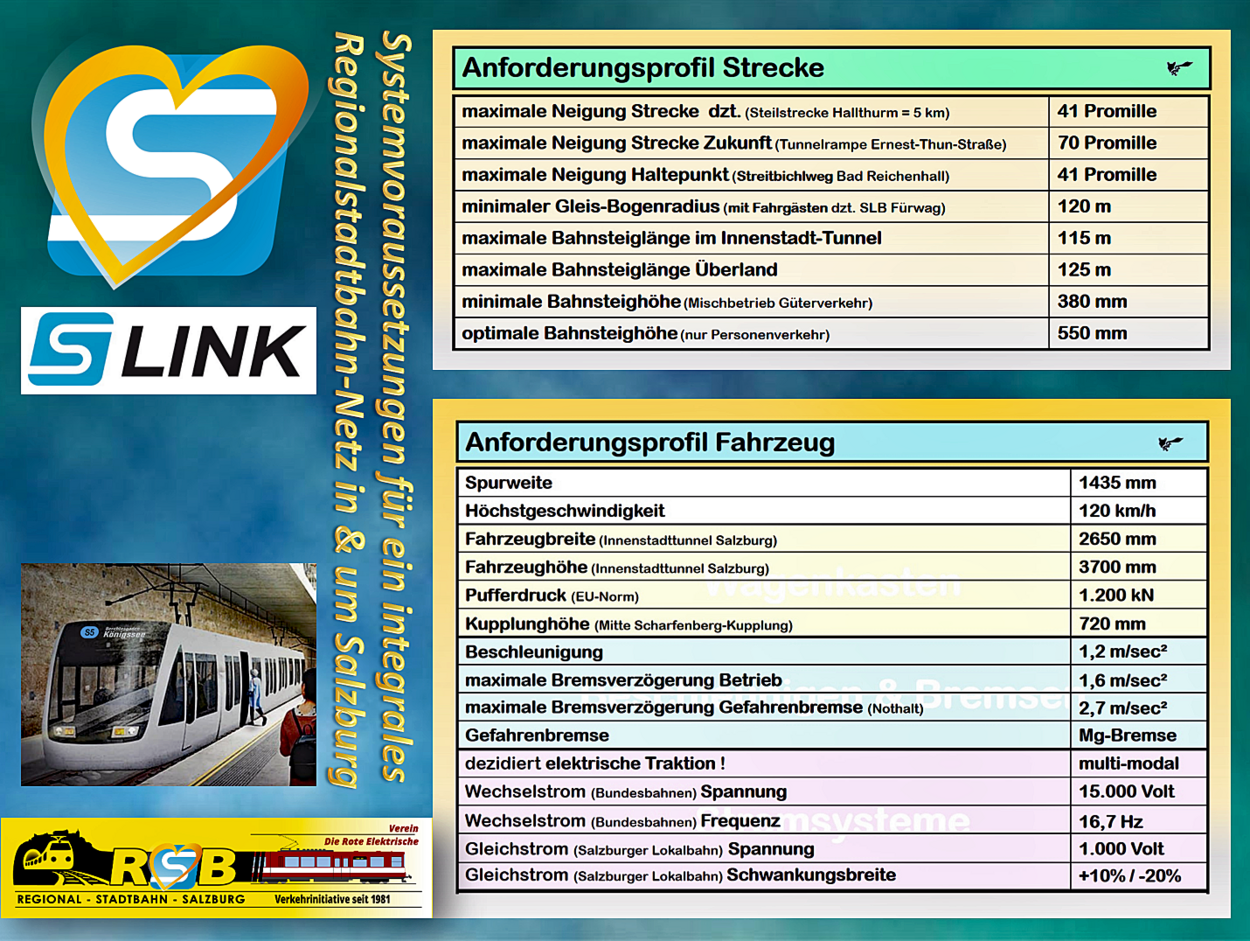 Systemvoraussetzungen Regionalstadtbahn S-Link Anforderungsprofile Strecken & Fahrzeuge